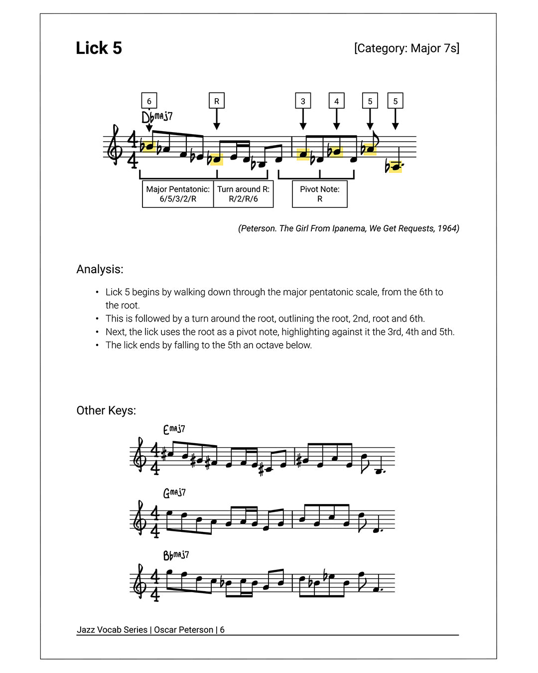 Jazz Vocab Book: Oscar Peterson (90 licks) [Physical]