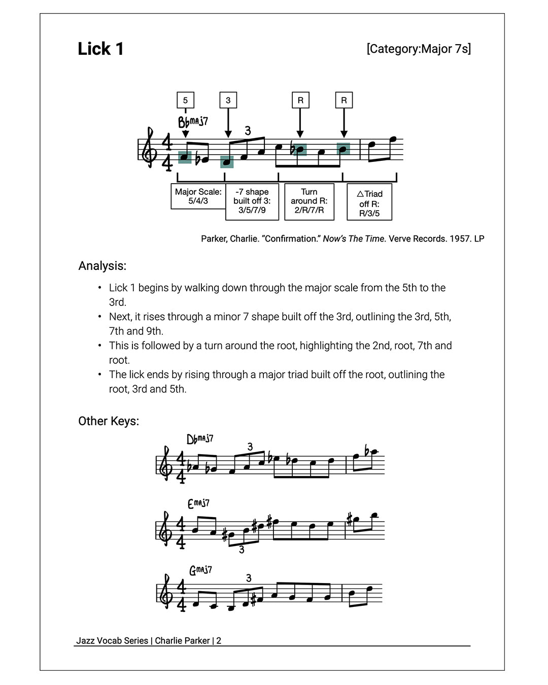 Jazz Vocab Book: Charlie Parker (80 licks) [PDF]