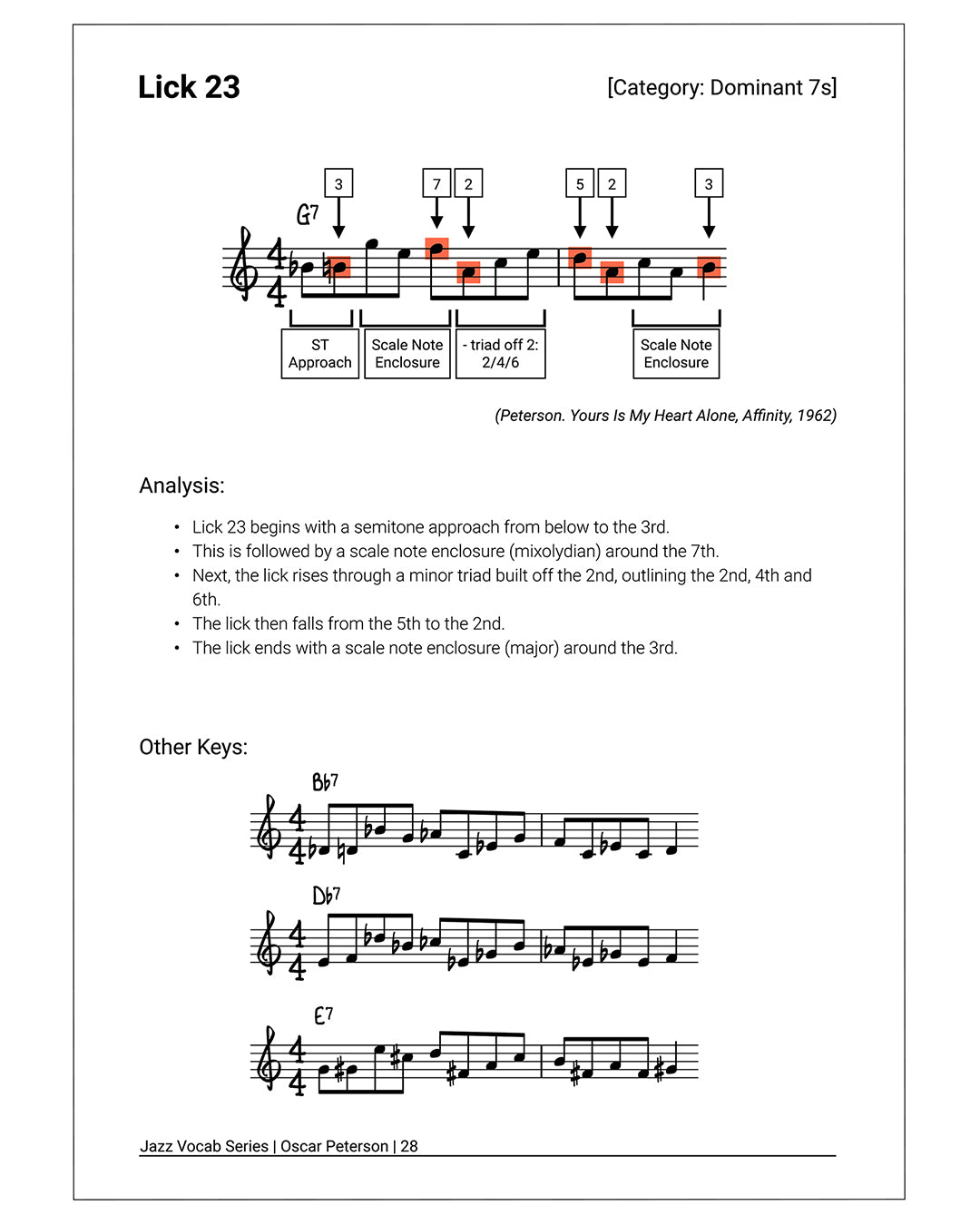 Jazz Vocab Book: Oscar Peterson (90 licks) [Physical]