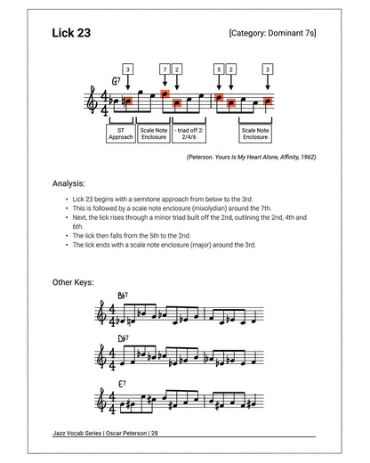 Jazz Vocab Book: Oscar Peterson (90 licks) [Physical]