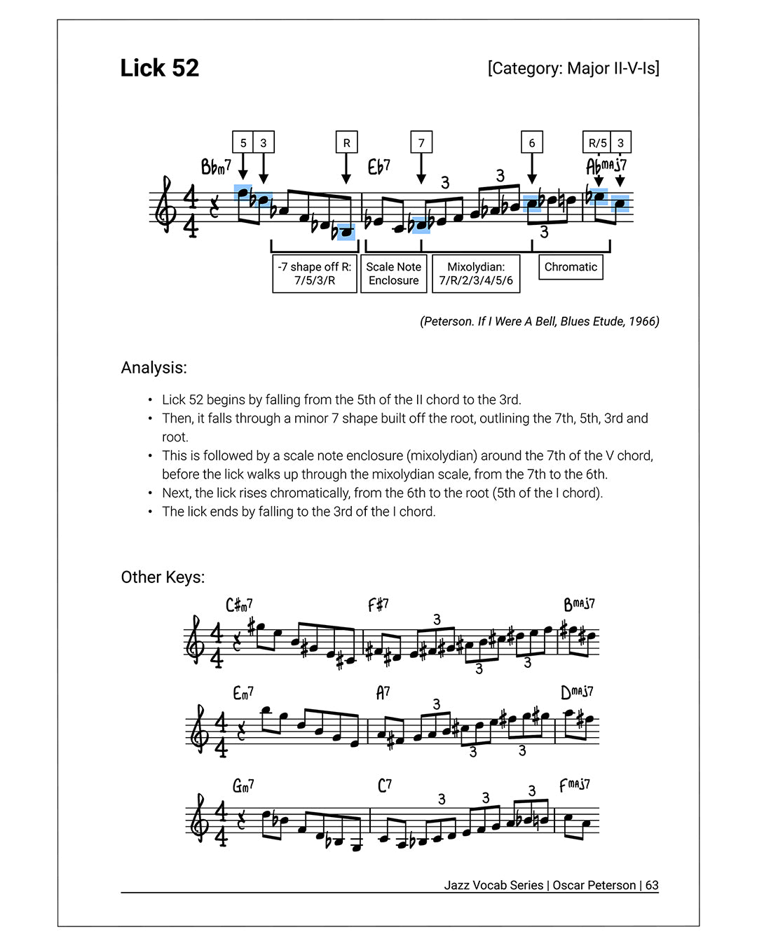 Jazz Vocab Book: Oscar Peterson (90 licks) [Physical]