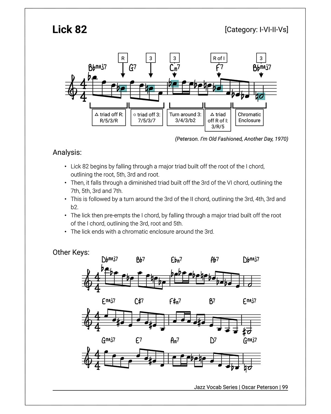 Jazz Vocab Book: Oscar Peterson (90 licks) [Physical]